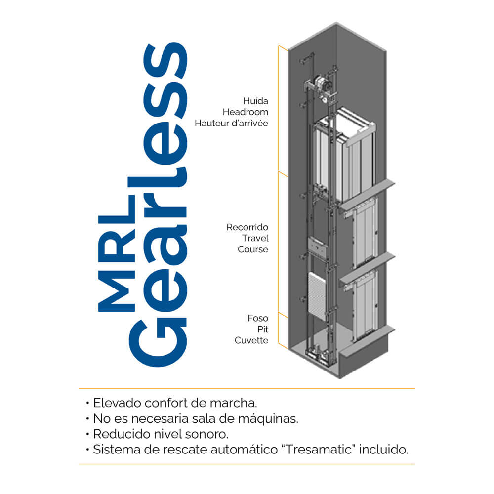 MRL Gearless Tresa