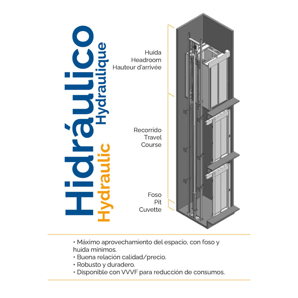 Ascensori Hidráulico Tresa