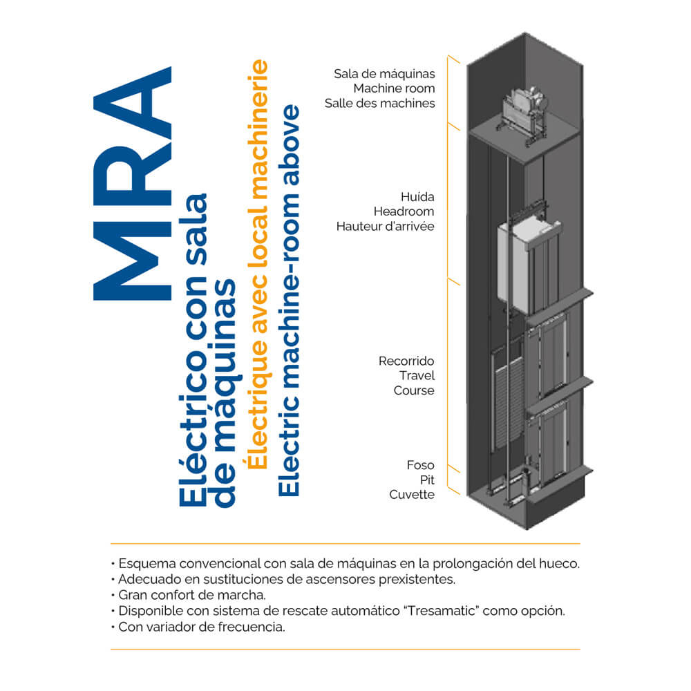 Elevador MRA Tresa